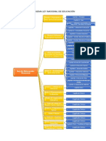 Esquema Ley Nacional de Educación