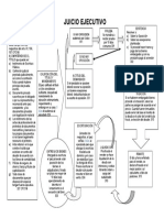 Esquema Juicio Ejecutivo Comun