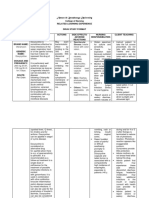 Drug Study Doxycyline