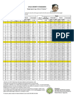 Wfa Reference Table Girl