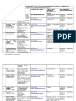 List of Provisional Registration of MSOs As On 28.02.2017 PDF