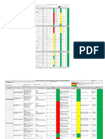 IPERC Redes Distribución