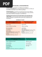 Homonyms and Homophones