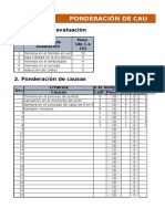 Ejemplo de Diagrama de Pareto