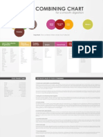 Food Combining Chart