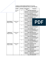 Jadwal Praktikum Laboratorium Keperawatan Dasar