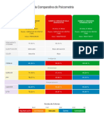 Tabla Comparativa de Psicometría - Ventas PDF