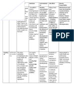 Drug Study Hypertension