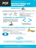 Infografia ArquitecturaSW