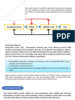 Materi Pembuatan Soal Usp