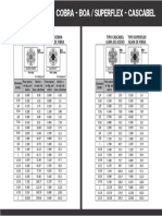 Ficha Cables de Acero Cobra - Boa - Superflex - Cascabel