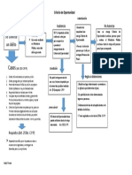 Criterio de Oportunidad