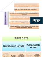 Diapositivas Tuberculosis