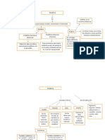 Mapa Conceptual