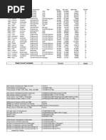 MS Excel 1 - Common Formulas