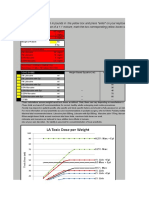 Local Anesthetic Toxic Dose Calculator