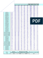 Propiedades de Perfiles (L) - AISC 13 0 (Métrico)