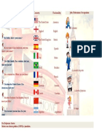 Nationalities. Professions PDF