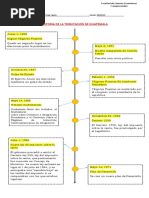 Linea de Tiempo