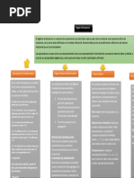 Mapa Conceptual Algebra Relacional