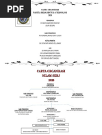 Carta Organisasi - Nilam & RBT