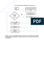 Diagram Alir Inspeksi Saluran Batu