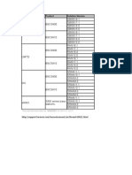 Huawei Lte Kpi - Summary