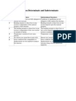 Difference Between Determinate and Indeterminate Structures