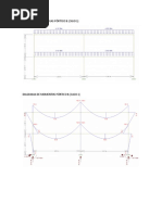 Distribución de Cargas Pórtico B