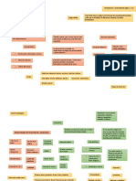 Mapa Conceptual