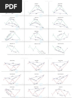 Harmonic Cheat Sheet PDF