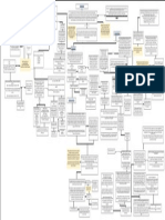 Mapa Conceptual Inmunologia