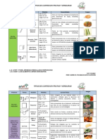 Tipos de Cortes en Frutas y Verduras