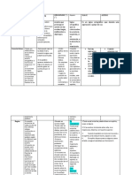 Cuadro Comparativo Acentuación.