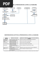 Flujograma de La Preparación de La Papa A La Huancaína