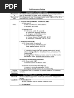 Civil Procedure Outline