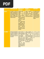 Cuadro Comparativo