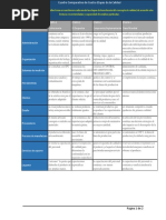 Cuadro Comparativo de Estapas de La Calidad