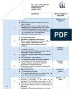 Dosificación 2020 Primero