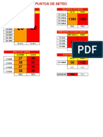 Puntos de Seteo