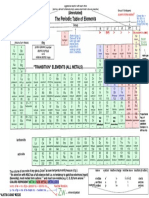 Annotated Periodic Table