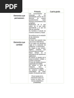 Actividad 5. Cambios en 4° Grado