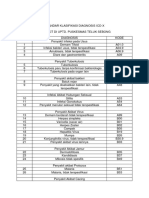 Standar Klasifikasi Diagnosis Icd 10