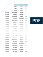 NFL Arrest Data Base 2000-2010