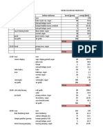 Menu Ibu Menyusui 2