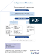 Blood Pressure Medications PDF