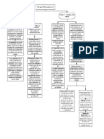 Mapa Conceptual Seccion 16 y 17 NIIF PYMES