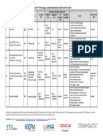 Primavera P6 Reference Table For EPC and