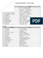 2018年小学组不可采用的诗歌