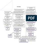 Pathway Hipertropi Prostat